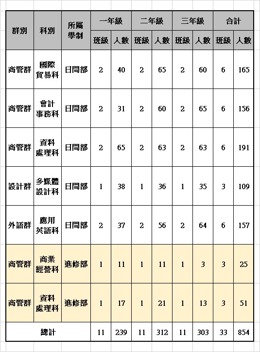 114-2學生人數